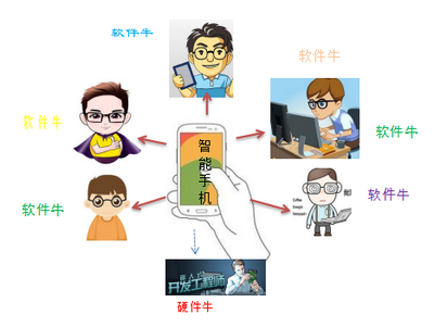 為何中國電子工程師的職業發展路徑面臨挑戰，而軟件工程師方向則更具吸引力？